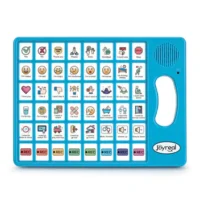 Joyrealaacdevices_1